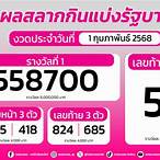 ตรวจลอตเตอรี่ 1 กุมภาพันธ์